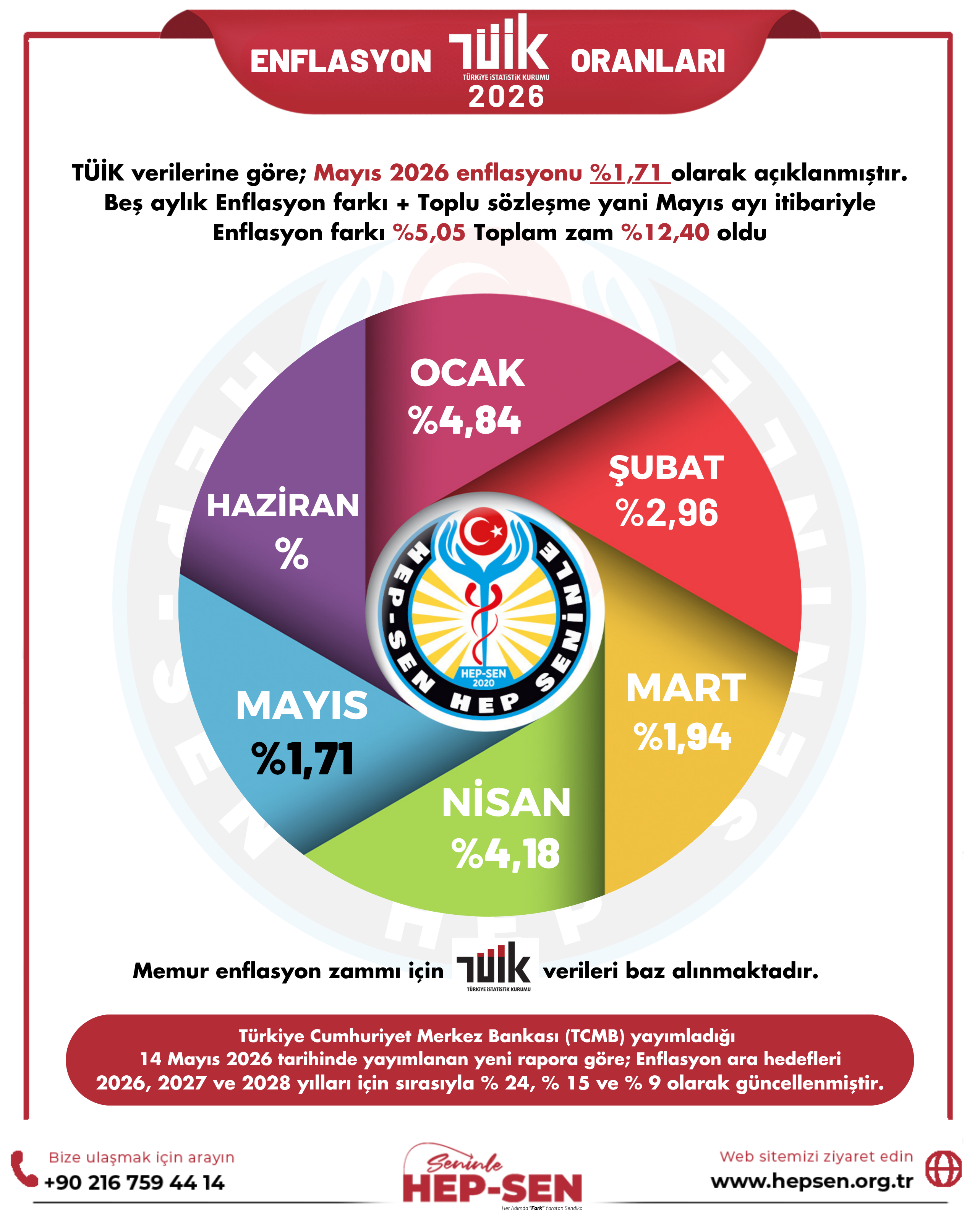 MAYIS 2026 ENFLASYON ORANLARI: TÜİK, İTO VE ENAG VERİLERİ